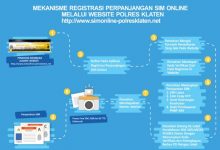 Polres Klaten Luncurkan Website Perpanjangan SIM Online, Efektifkah?